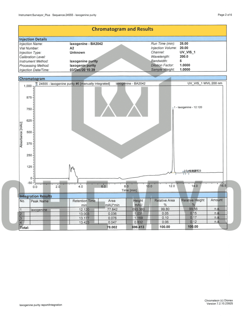 BA2042 LAXOGENINE HPLC 1