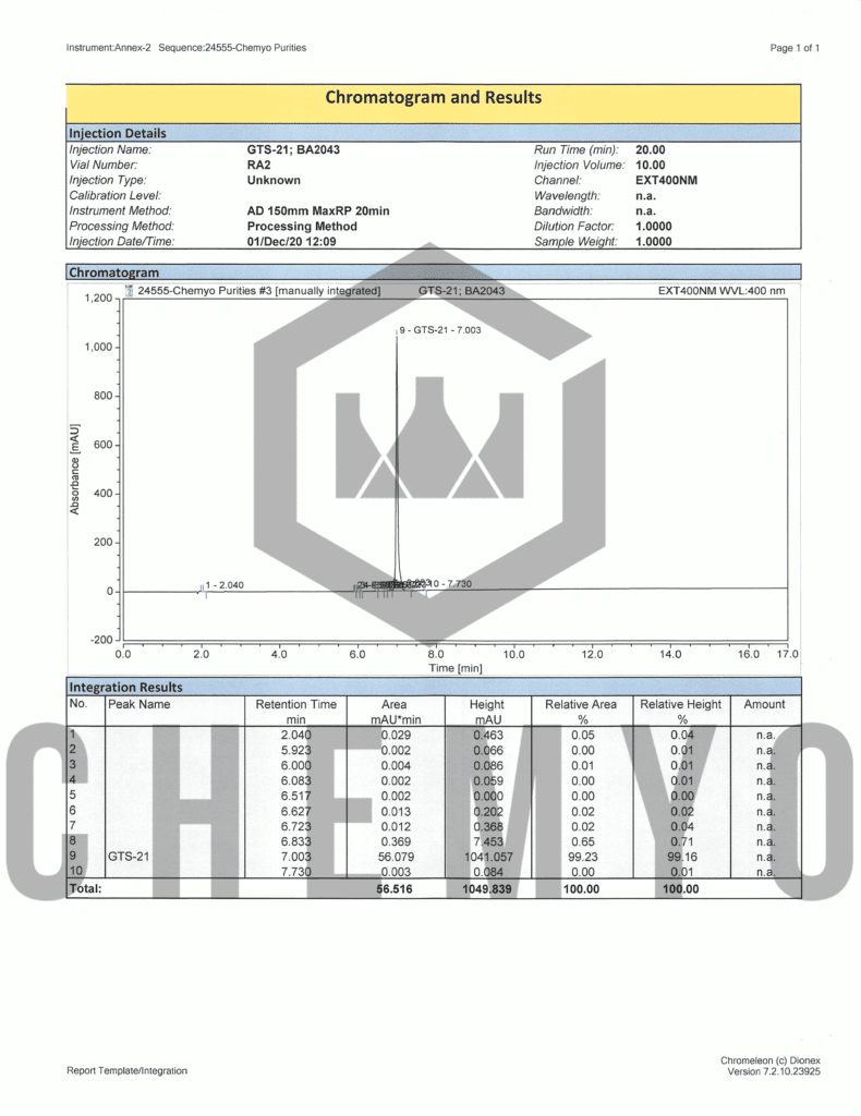 BA2043 GTS 21 HPLC 1