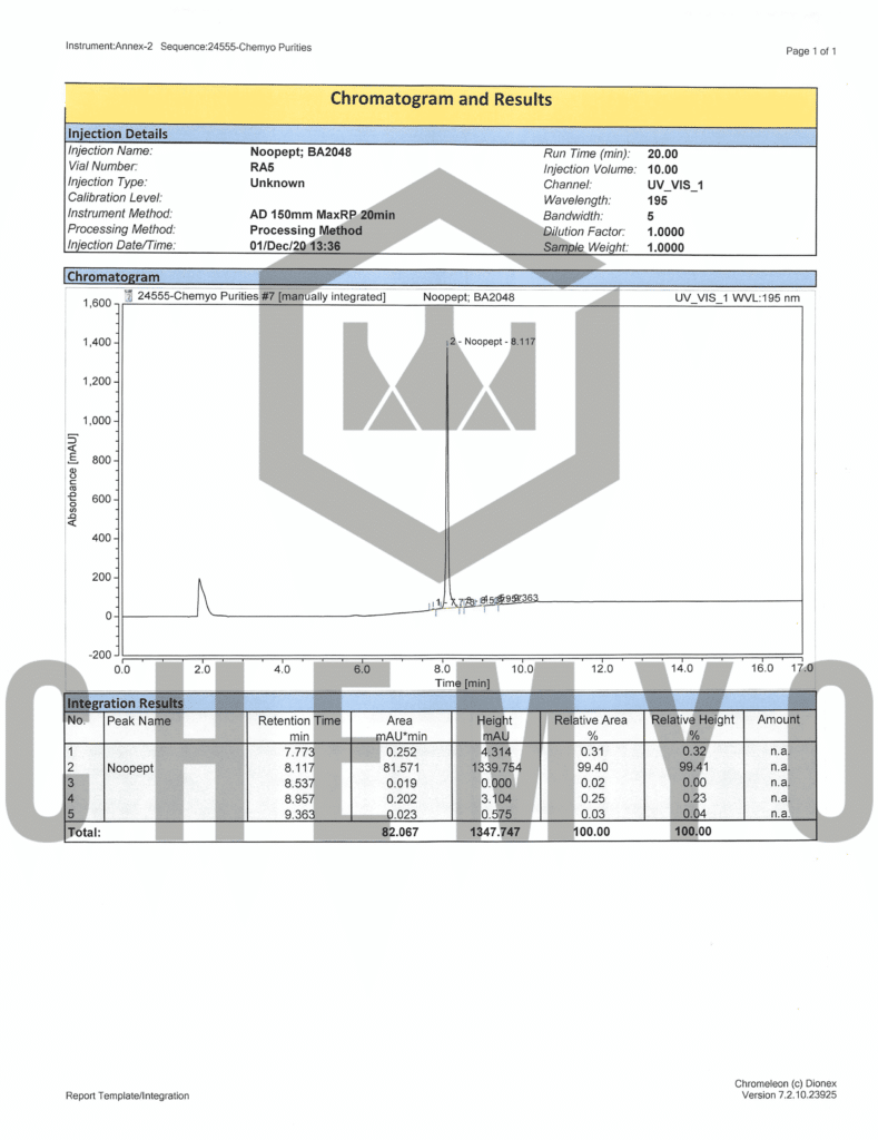 BA2048 NOOPEPT HPLC 1