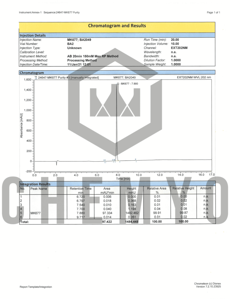 BA2049 MK677 HPLC