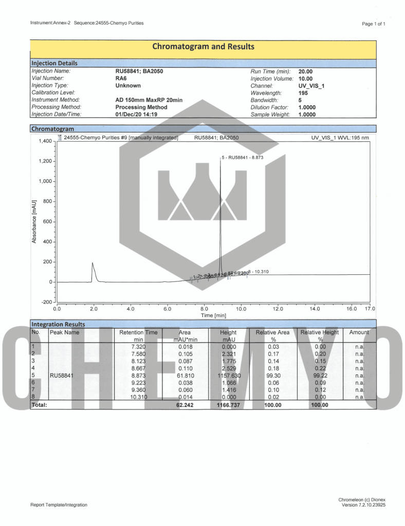 BA2050 RU58841 HPLC 1