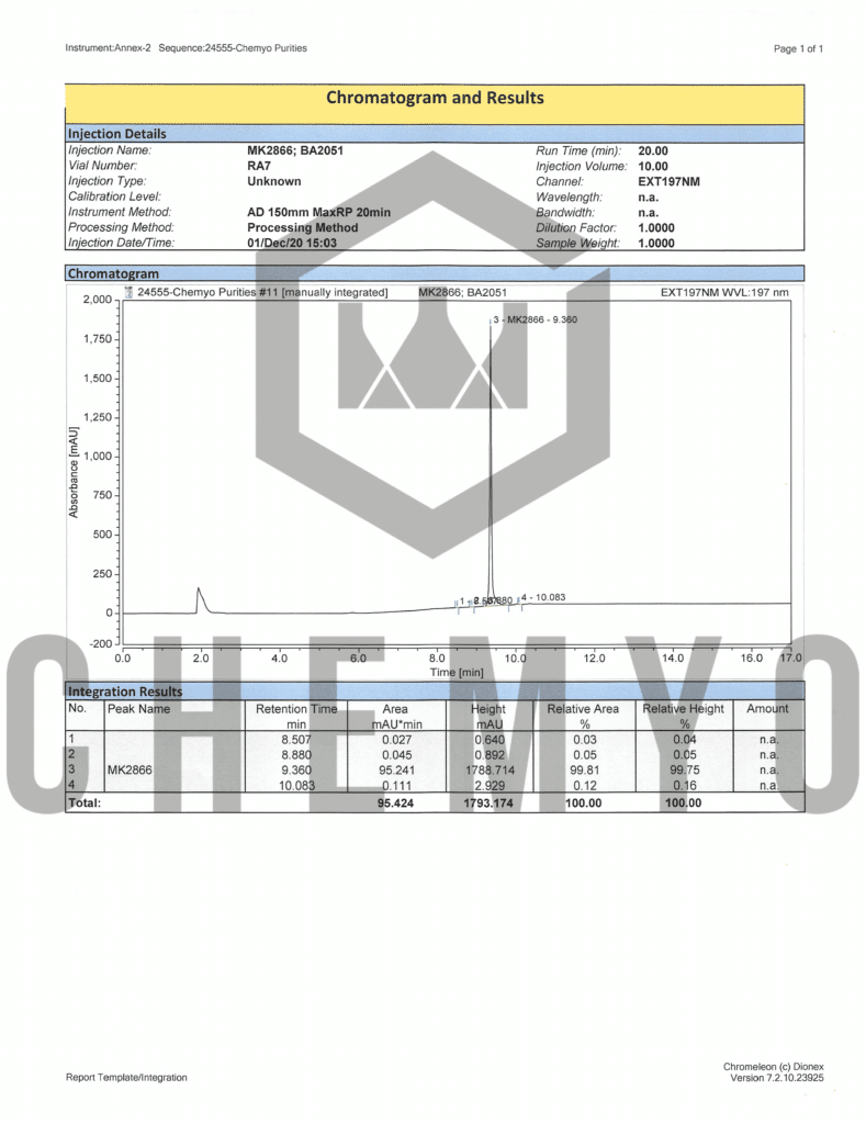 BA2051 MK2866 HPLC 1