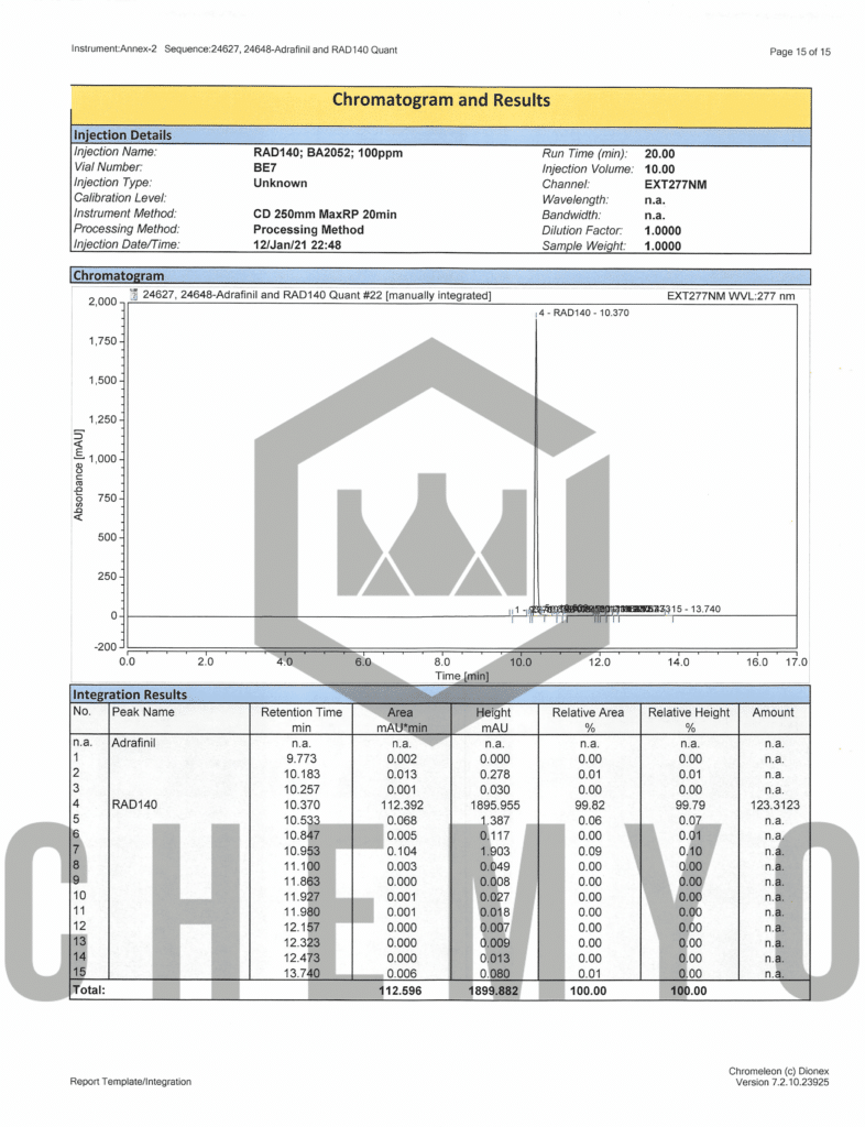 BA2052 RAD140 HPLC