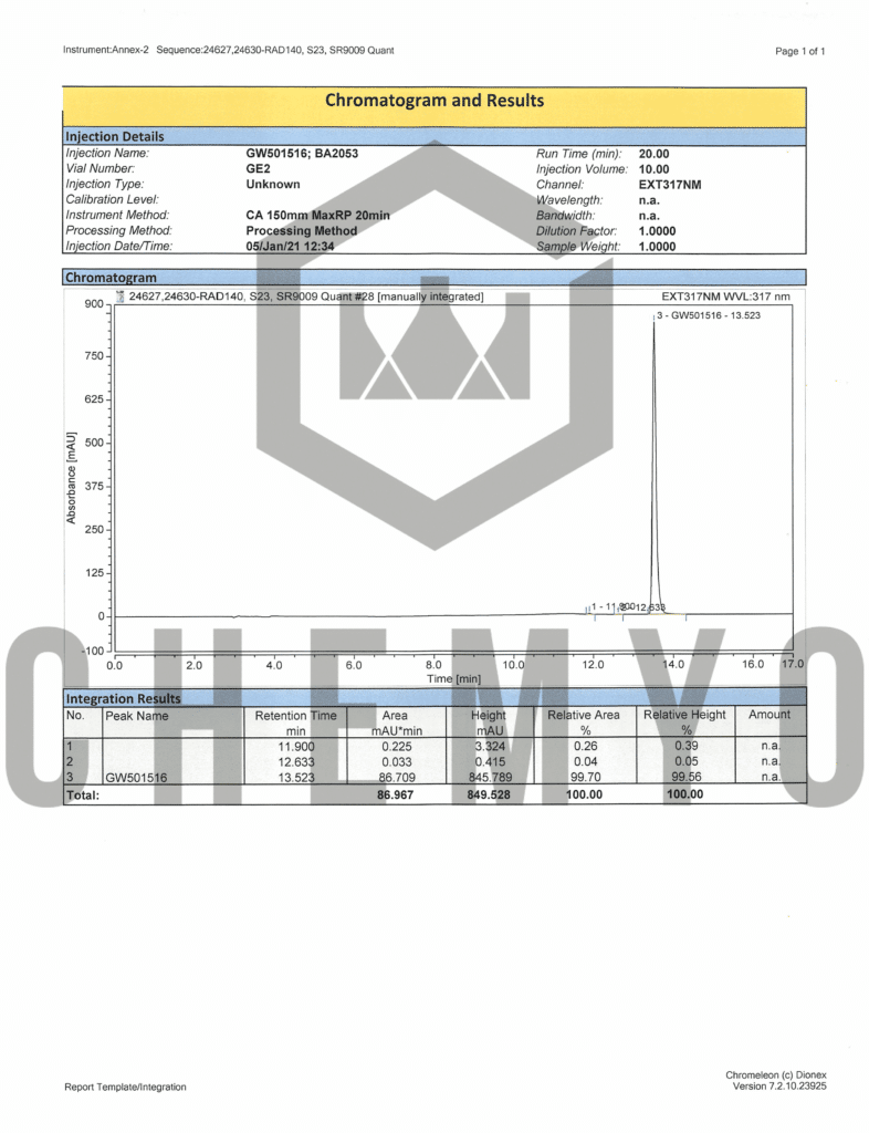 BA2053 GW501516 HPLC