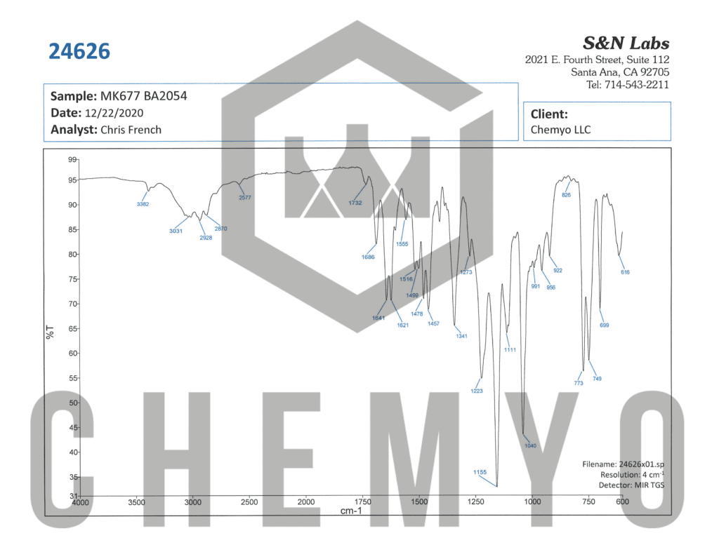 BA2054 MK677 FTIR