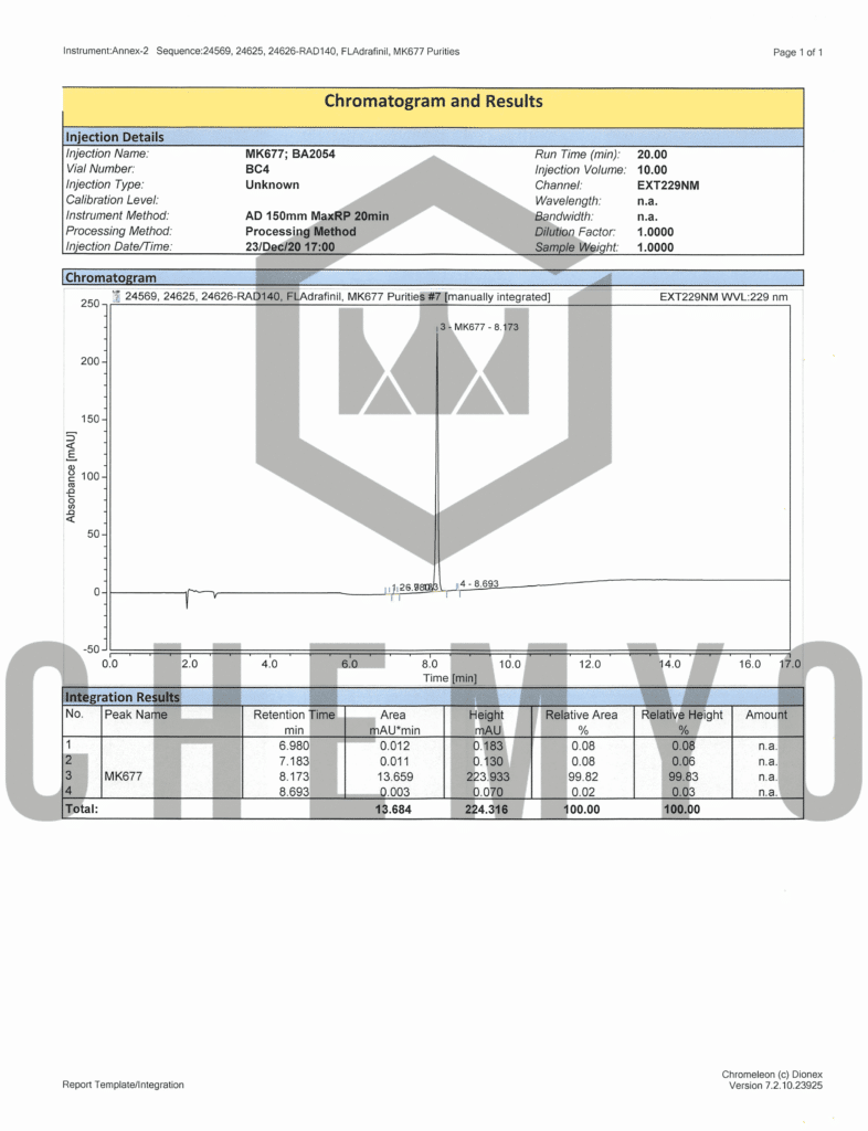 BA2054 MK677 HPLC