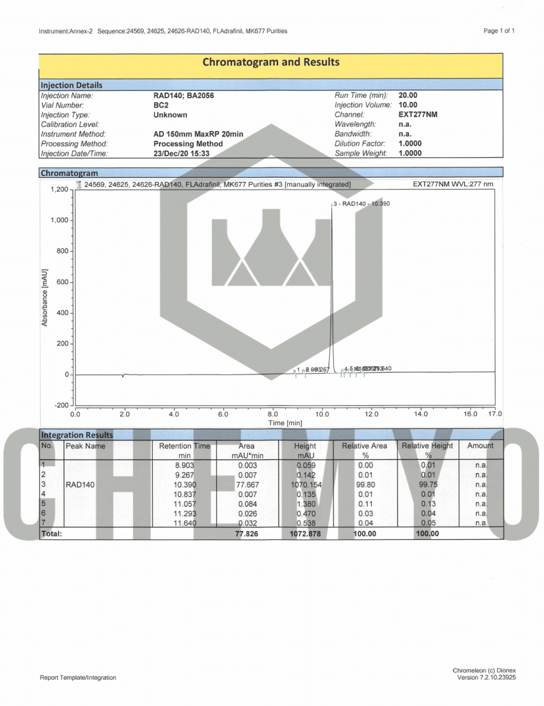 BA2056 RAD140 HPLC