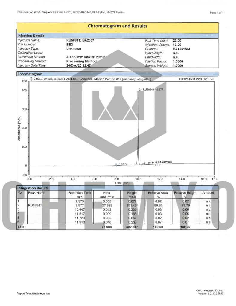 BA2057 RU58841 HPLC