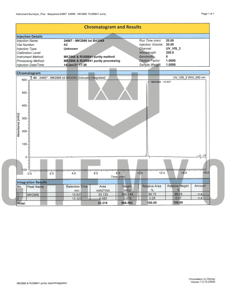 BA2059 MK2866 HPLC