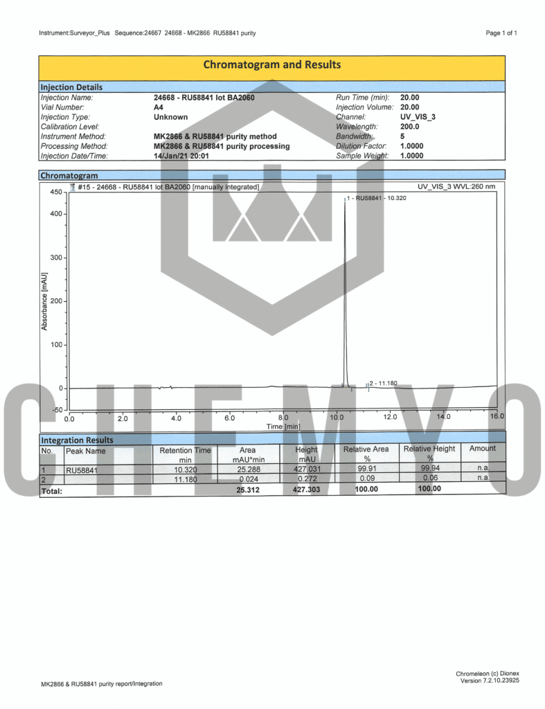 BA2060 RU58841 HPLC