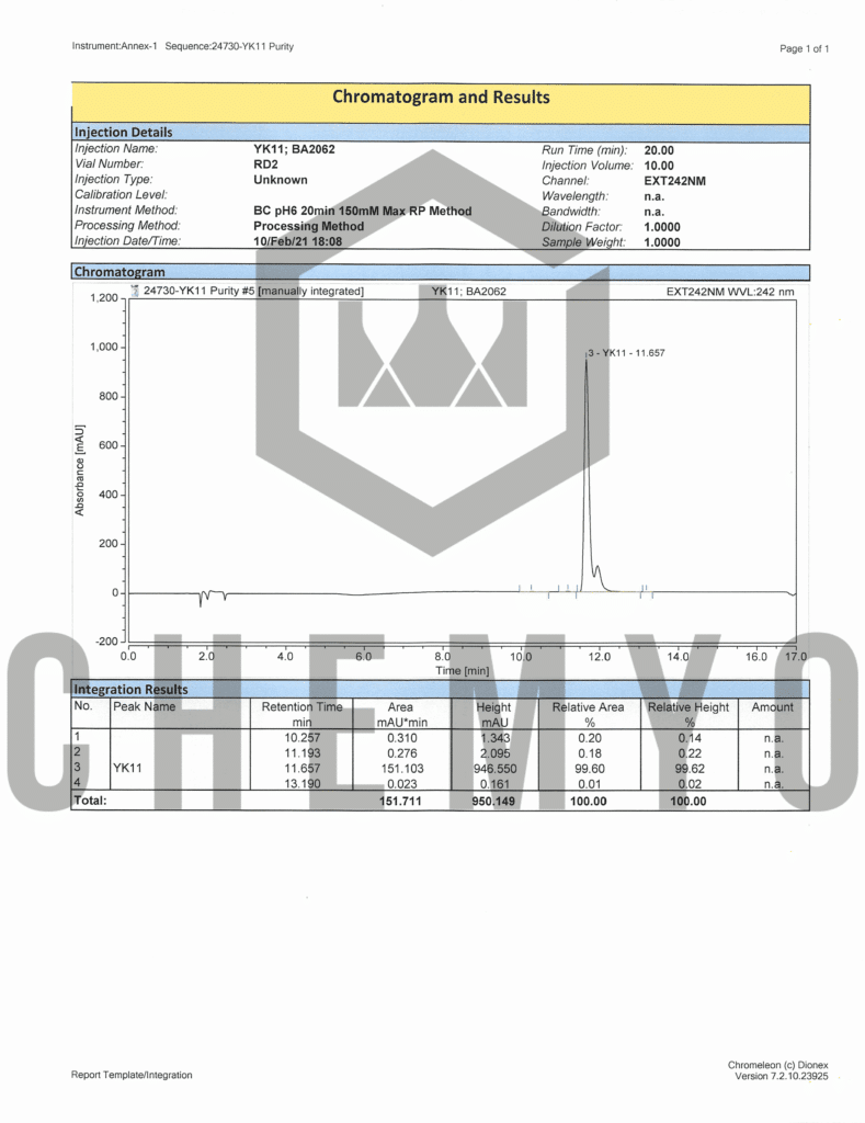 BA2062 YK11 HPLC