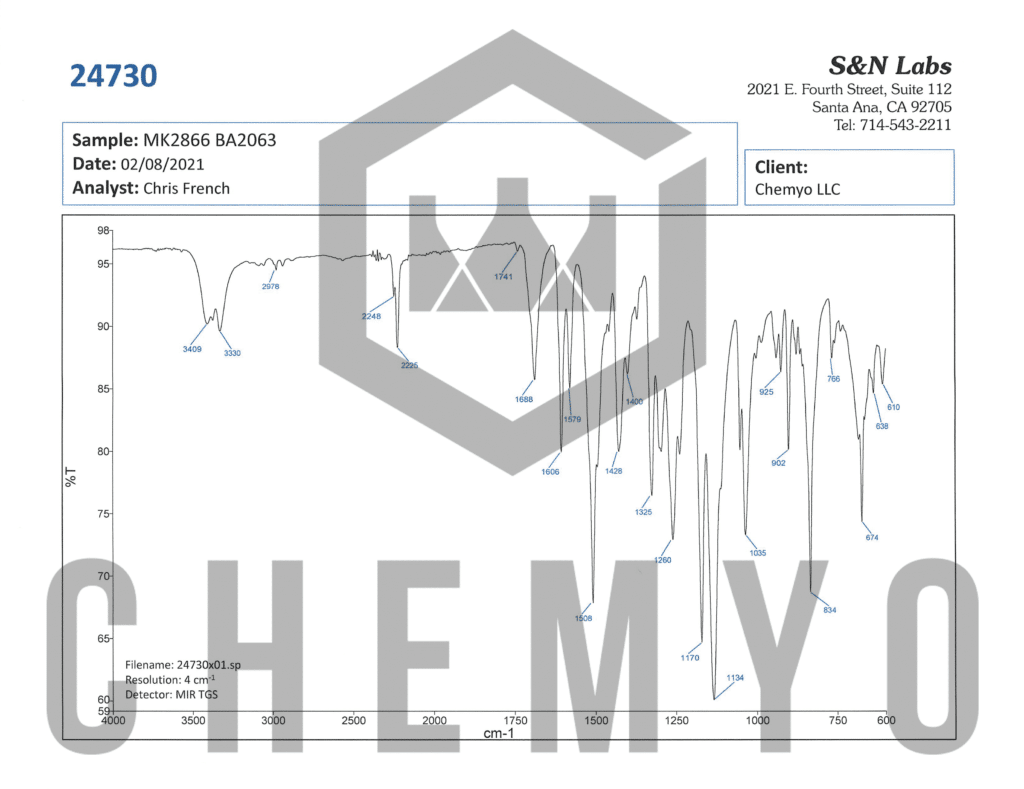 BA2063 MK2866 FTIR