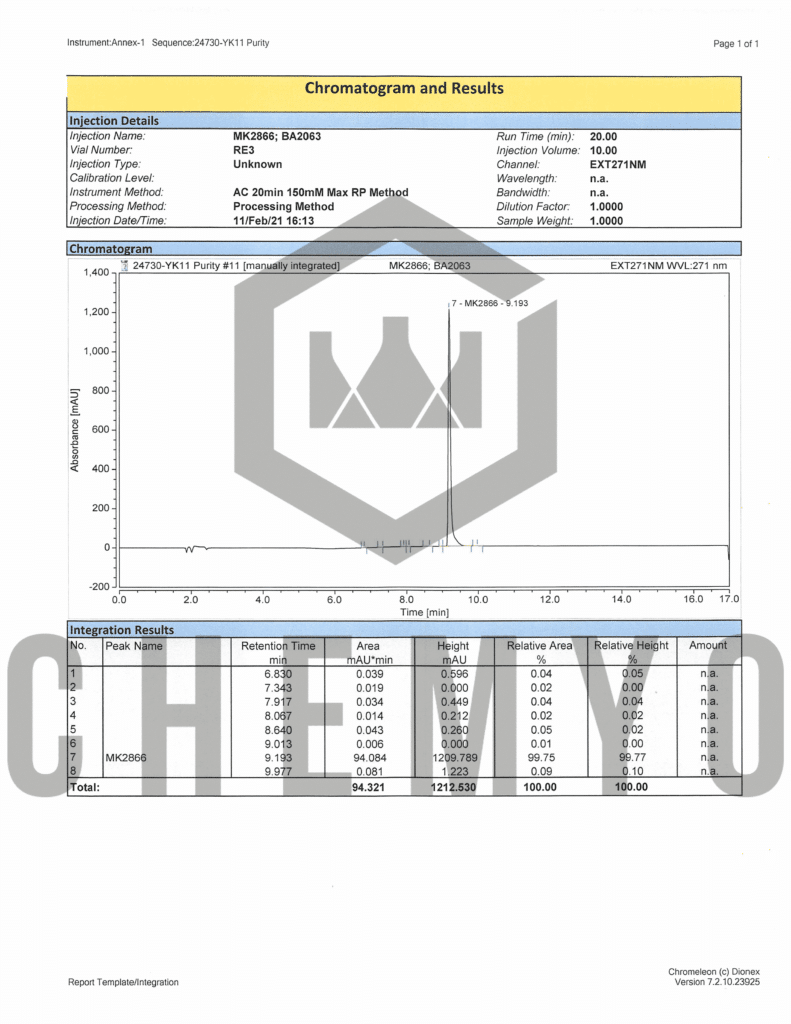 BA2063 MK2866 HPLC