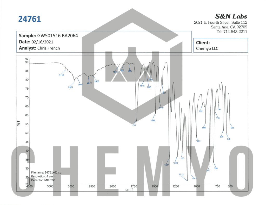 BA2064 GW501516 FTIR