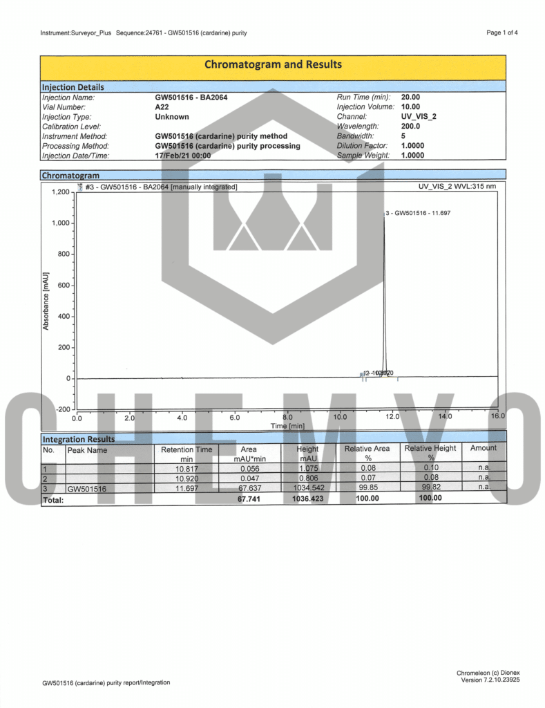 BA2064 GW501516 HPLC