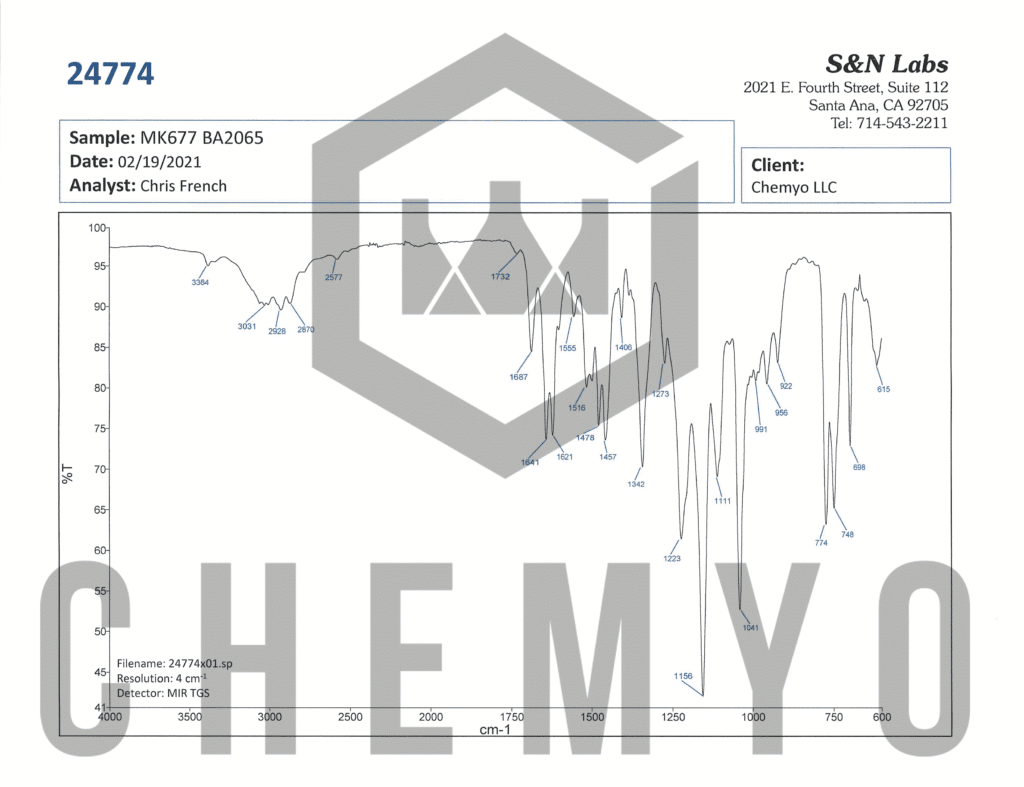 BA2065 MK677 FTIR