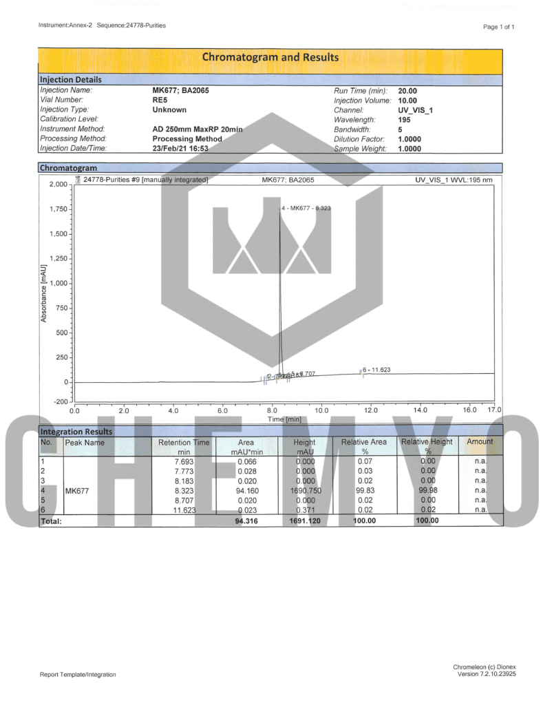 BA2065 MK677 HPLC