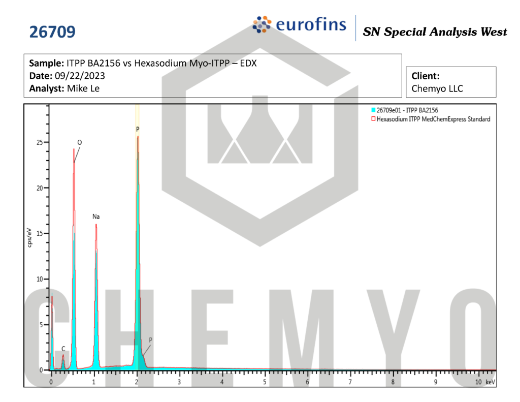 BA2156 ITPP EDX