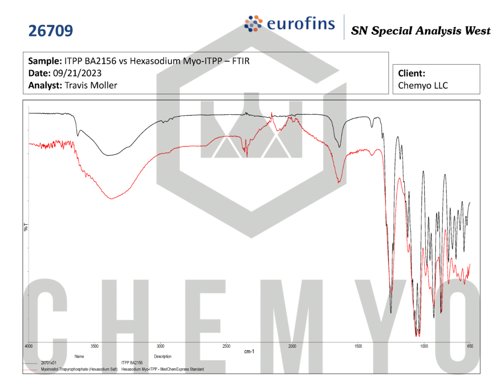 BA2156 ITPP FTIR