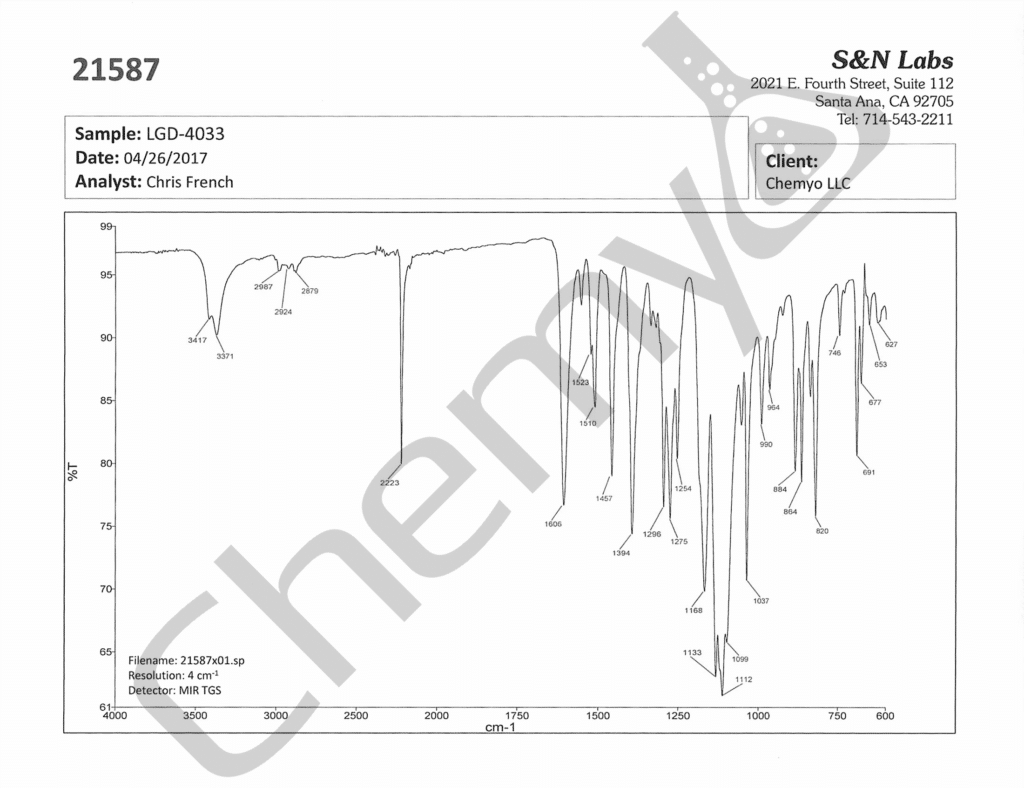 BA7104 LGD4033 FTIR