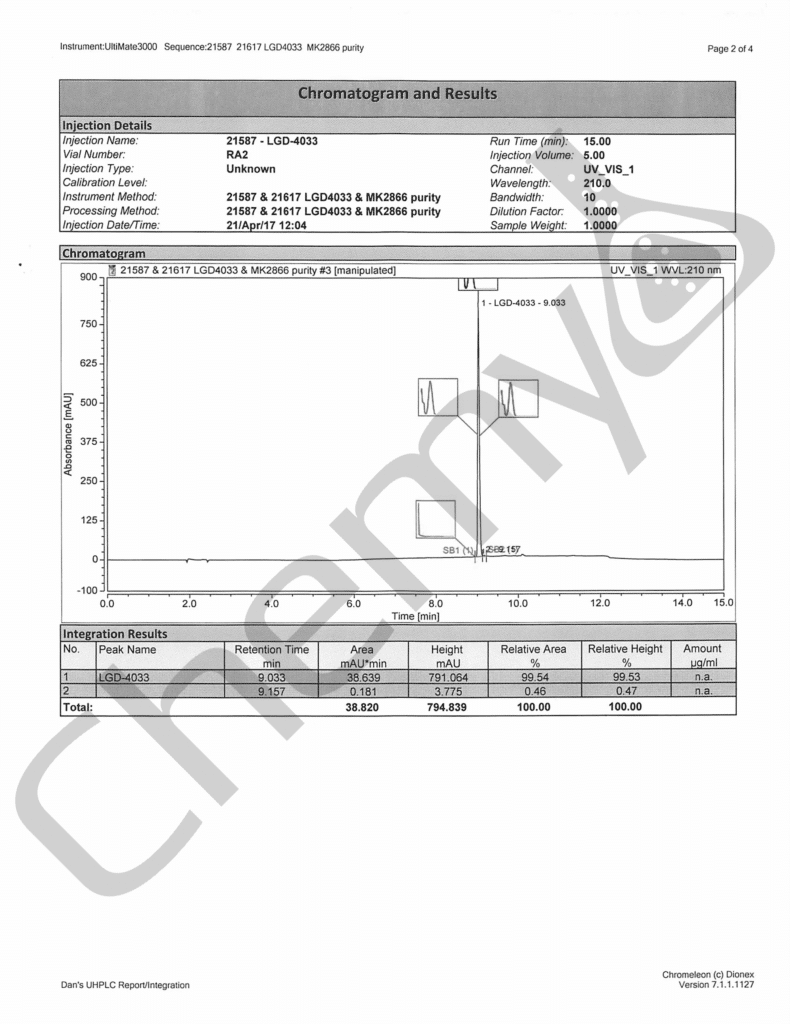 BA7104 LGD4033 HPLC