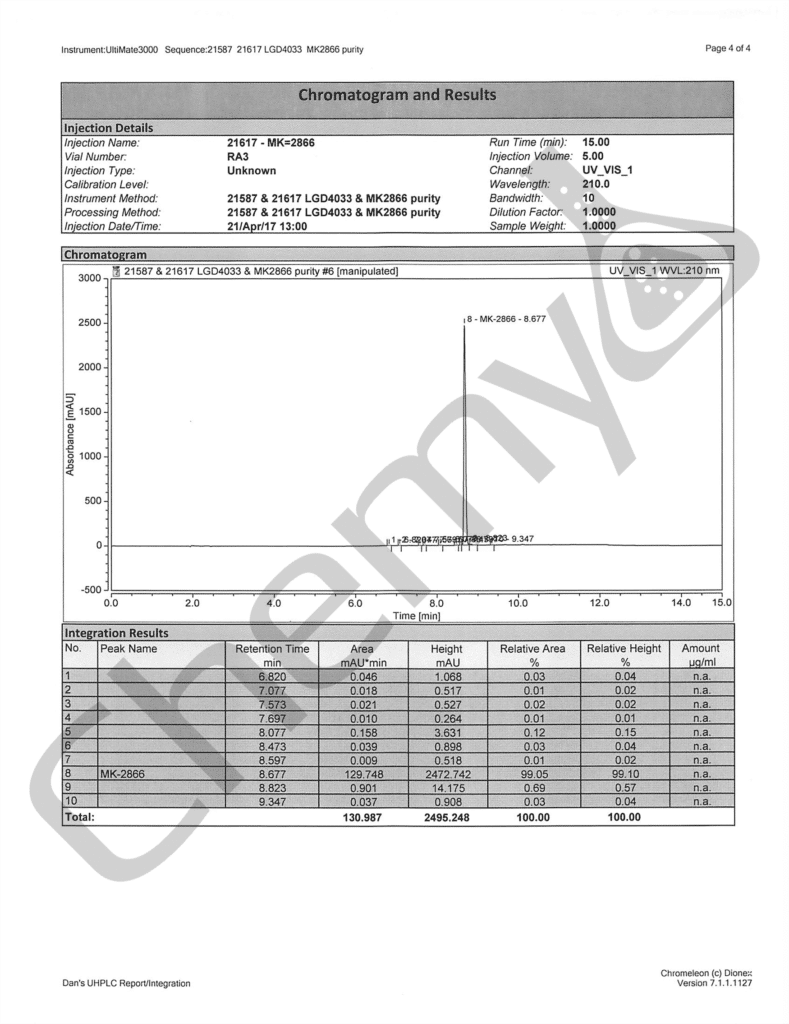 BA7104 MK2866 HPLC