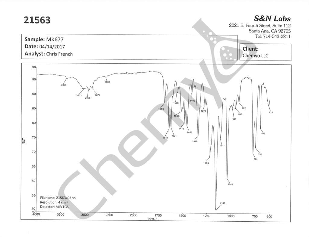 BA7104 MK677 FTIR