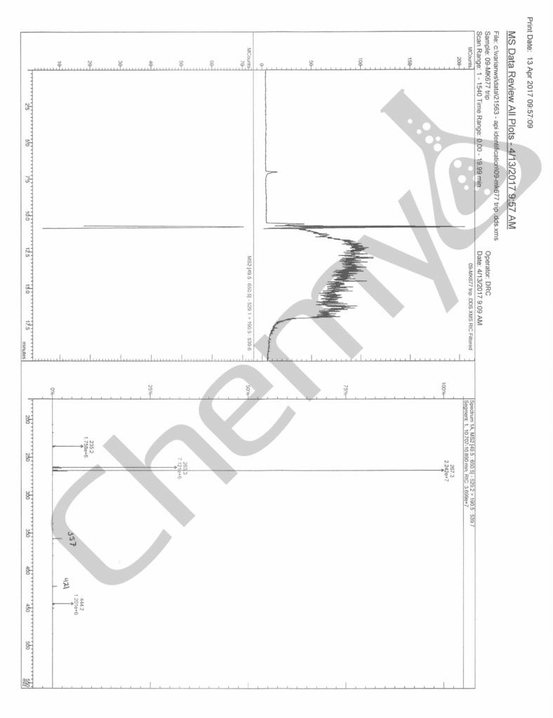 BA7104 MK677 GCMS