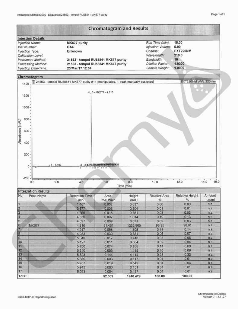 BA7104 MK677 HPLC