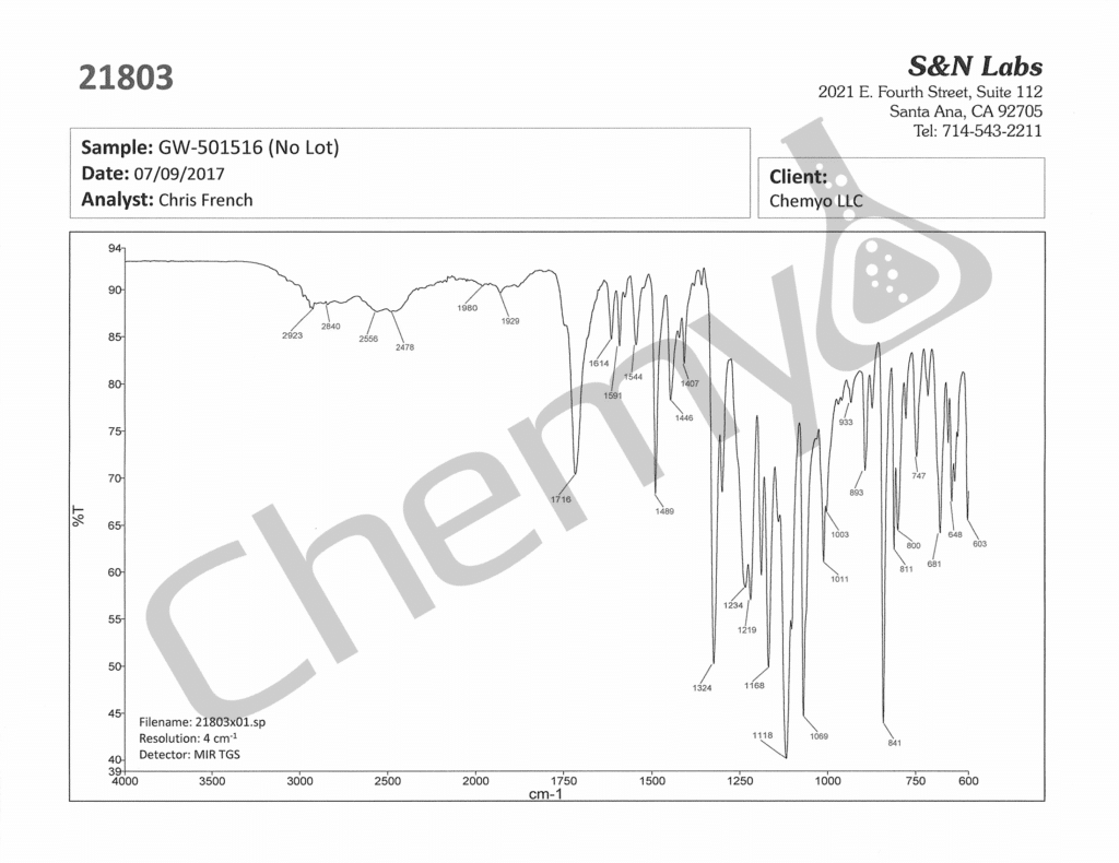 BA7215 GW501516 FTIR