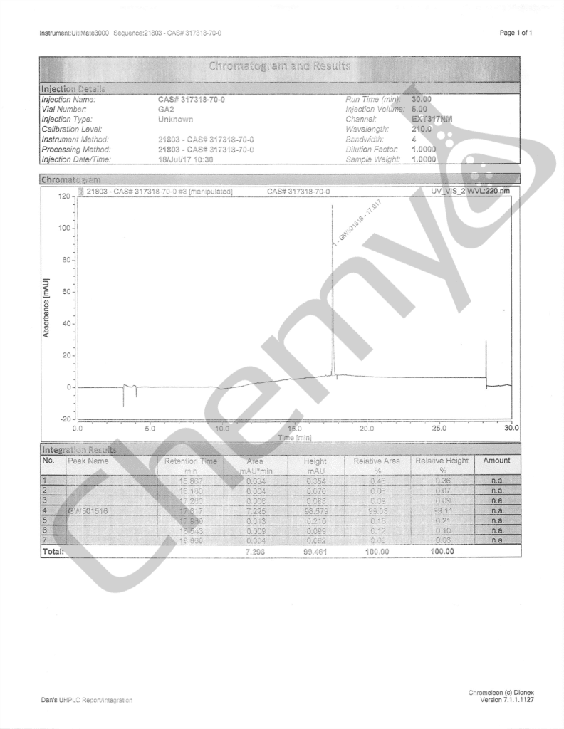 BA7215 GW501516 HPLC