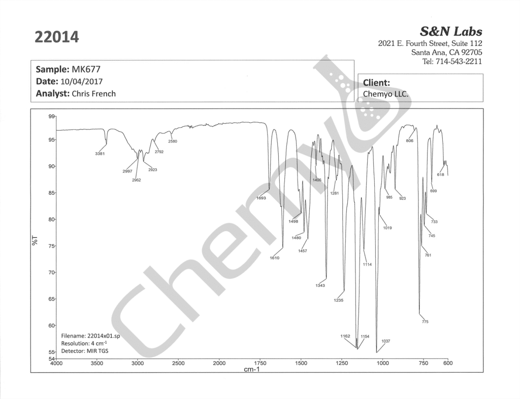 BA7299 MK677 FTIR