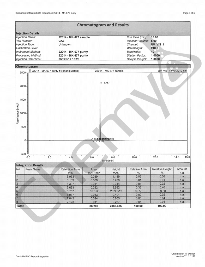 BA7299 MK677 HPLC