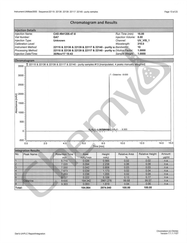 BA7325 MK2866 HPLC