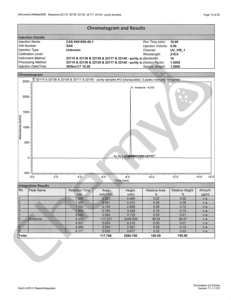 BA8200 S4 HPLC