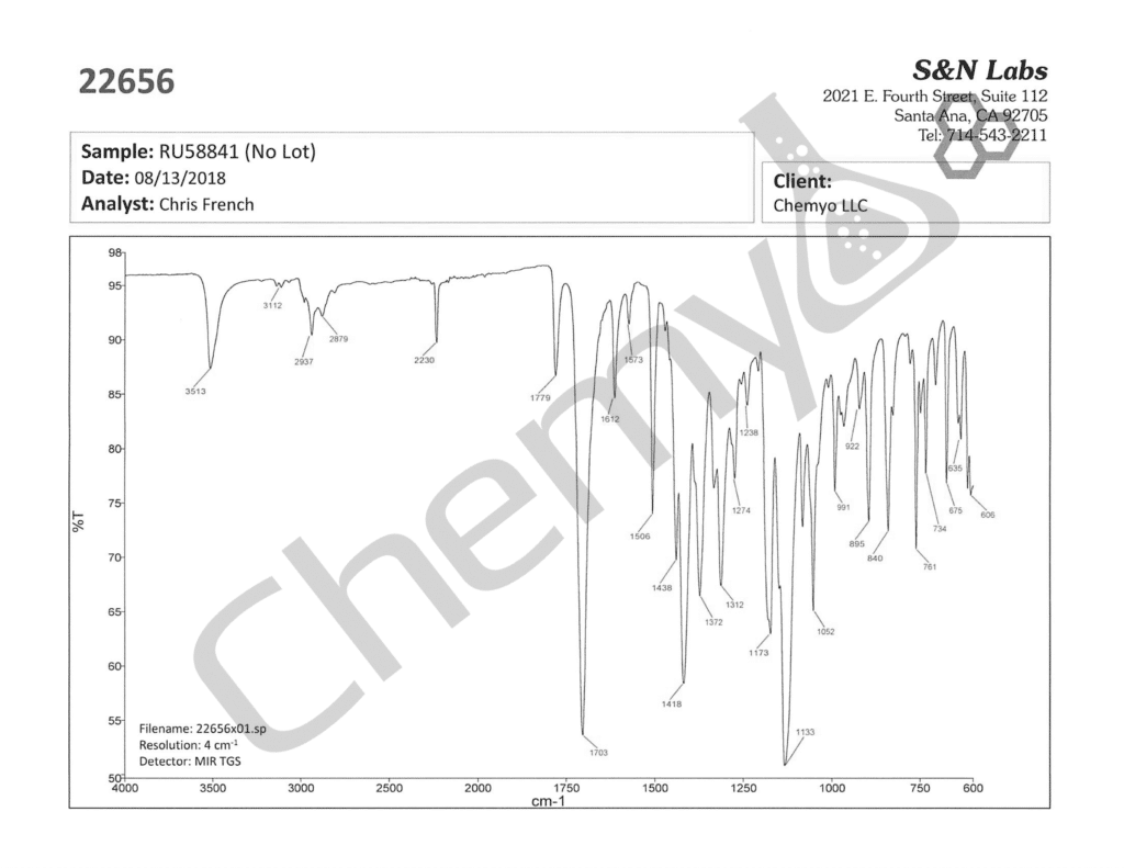 BA8428 RU58841 FTIR