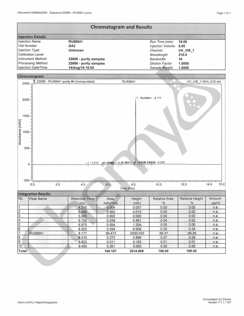 BA8428 RU58841 HPLC