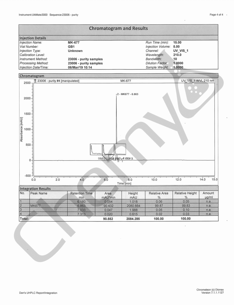 BA9078 MK677 HPLC