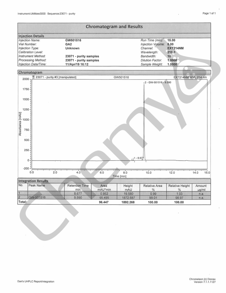 BA9122 GW501516 COA 1 1