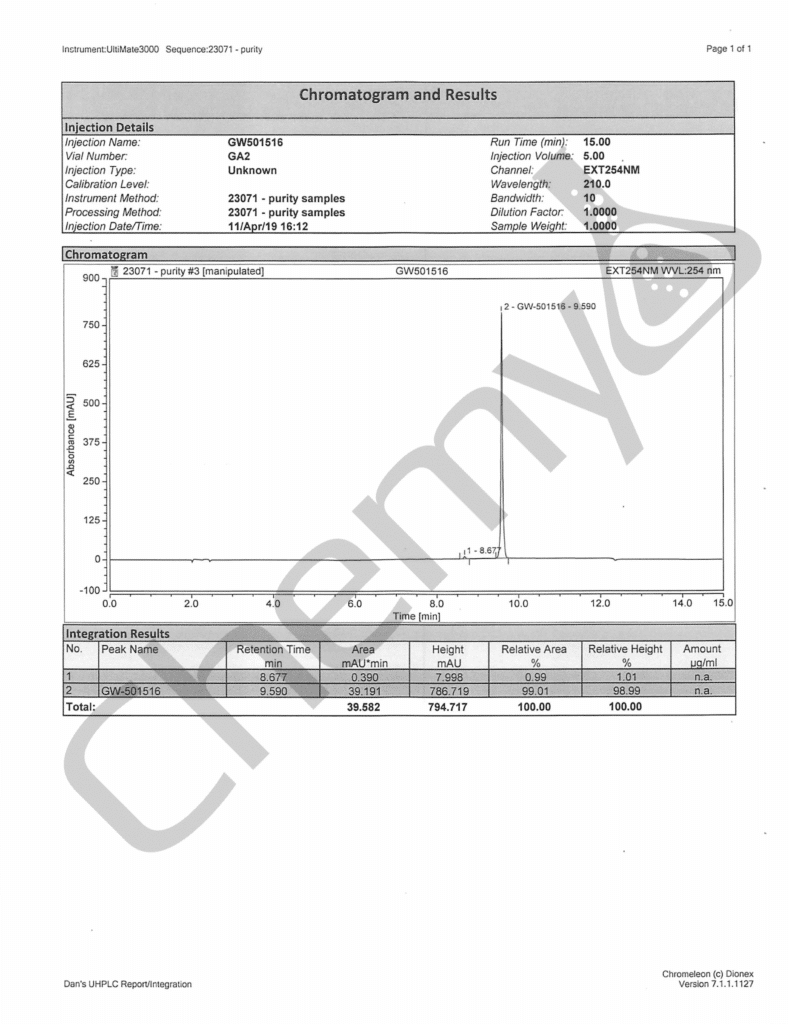 BA9122 GW501516 HPLC