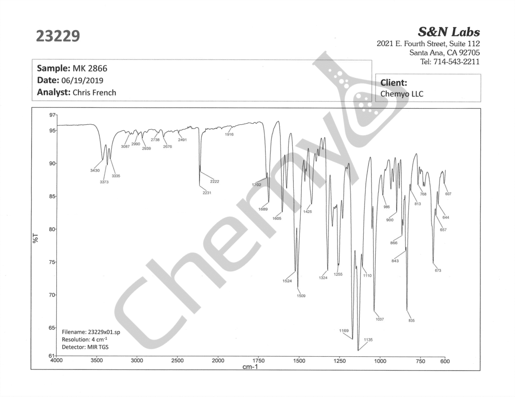 BA9176 MK2866 FTIR