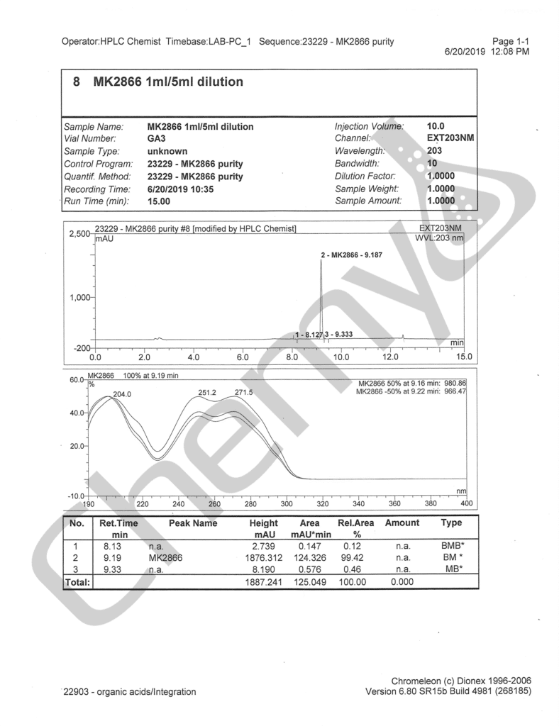 BA9176 MK2866 HPLC