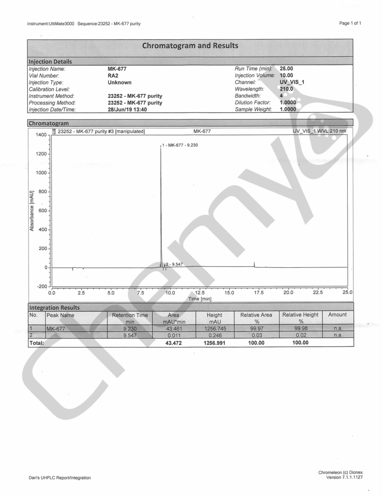 BA9186 MK677 HPLC