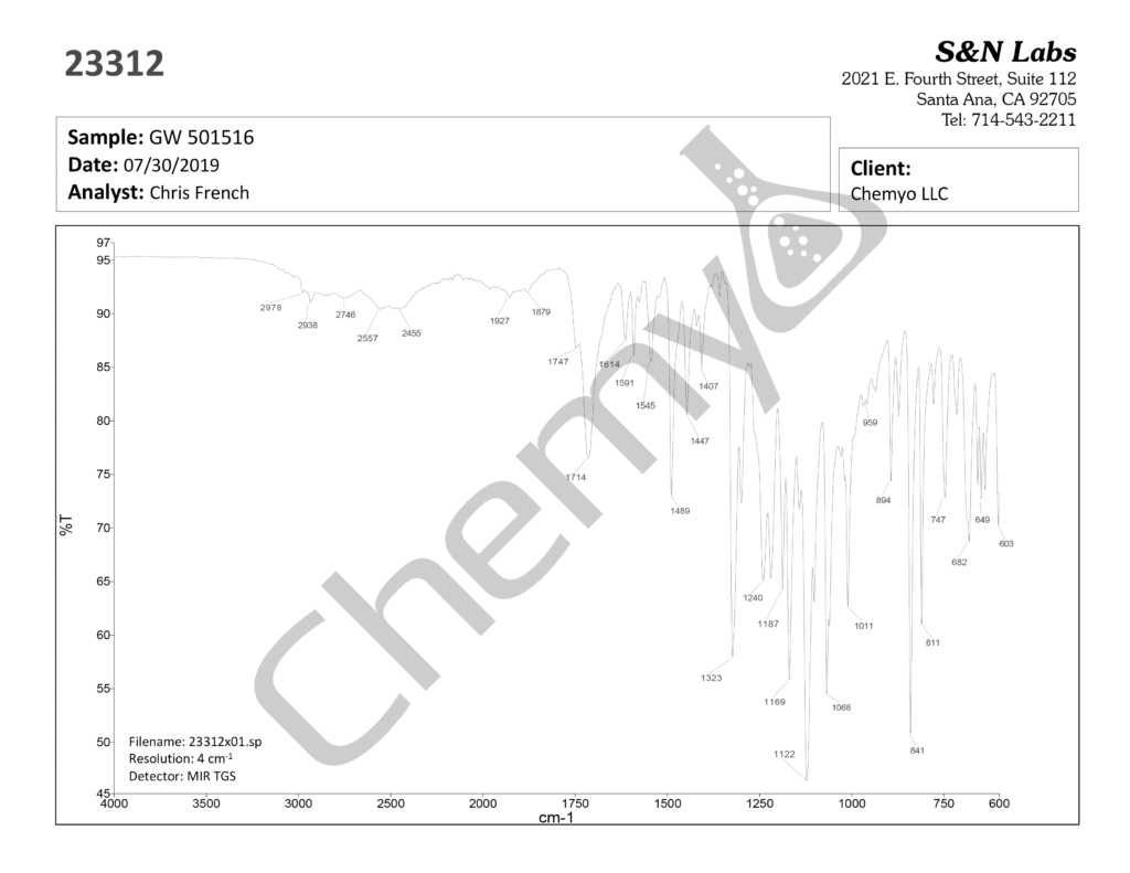 BA9230 GW501516 FTIR