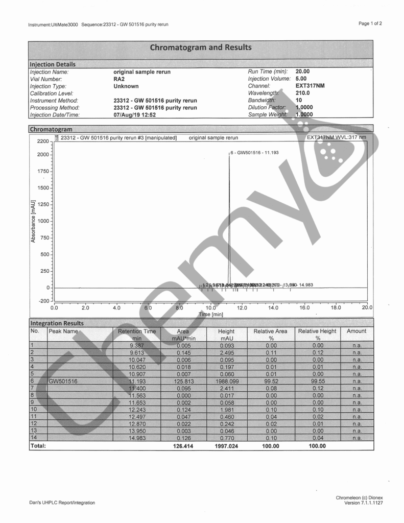 BA9230 GW501516 HPLC