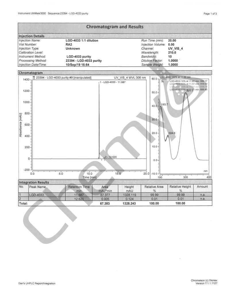 BA9260 LGD4033 HPLC