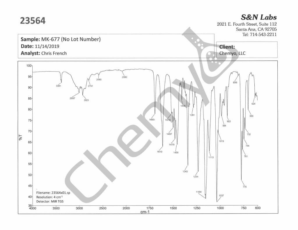 BA9316 MK677 FTIR