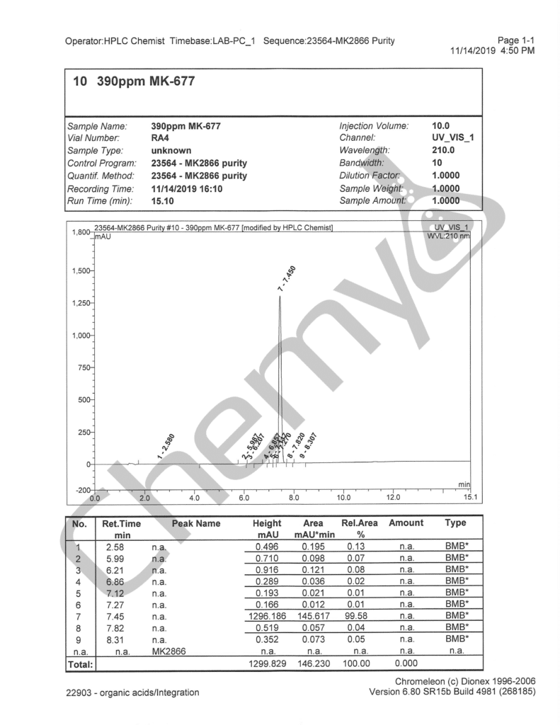 BA9316 MK677 HPLC