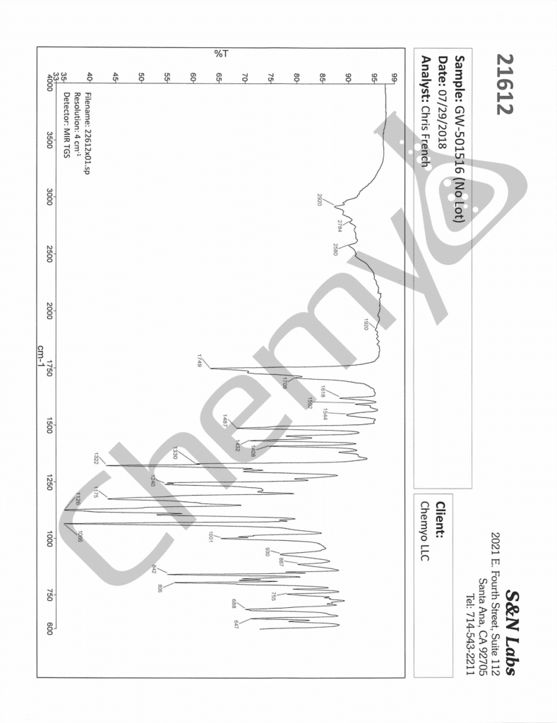 GW501516 JUL2018 FTIR