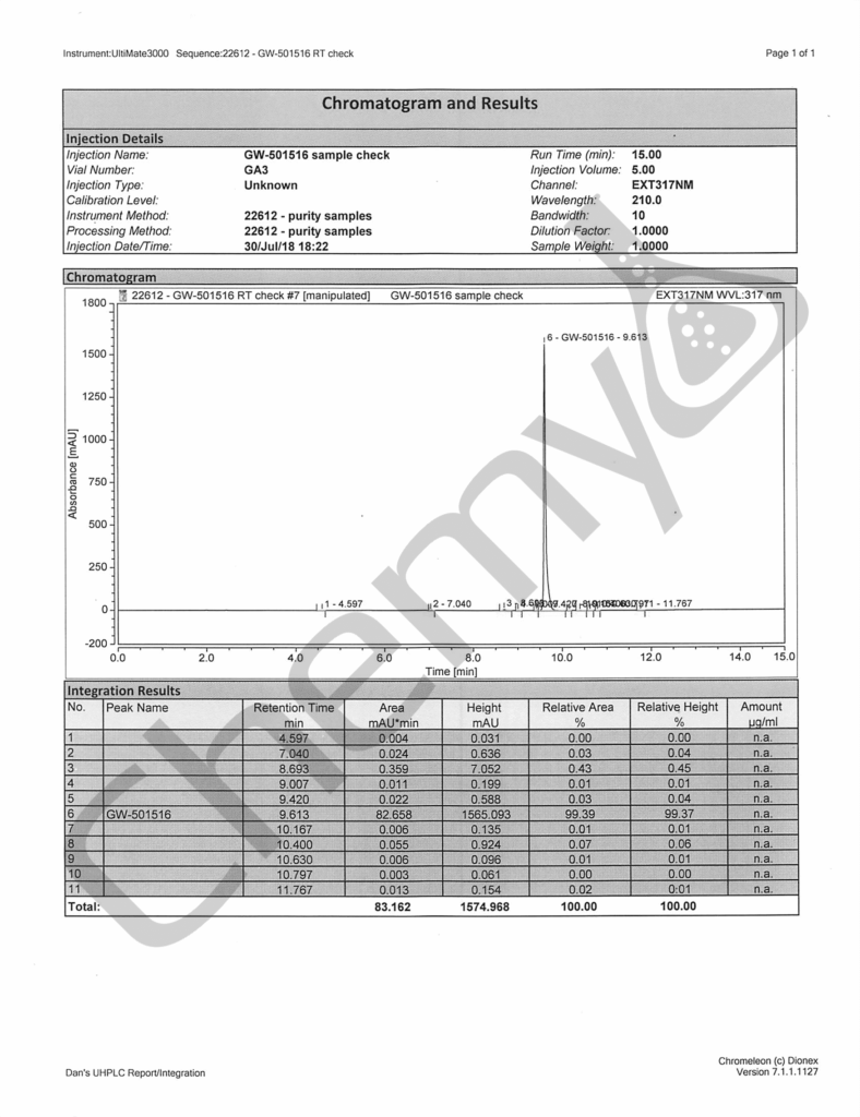 GW501516 JUL2018 HPLC